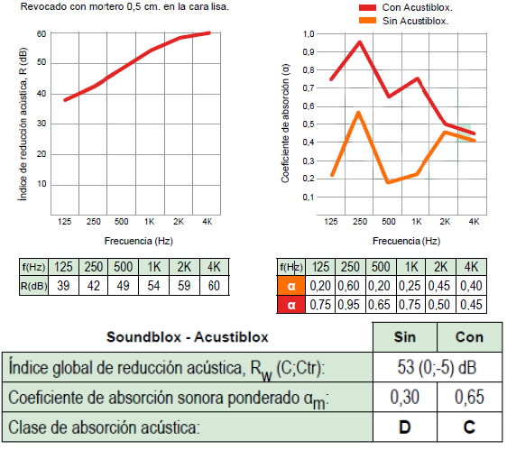 grafica ladrillo acustico soundblox